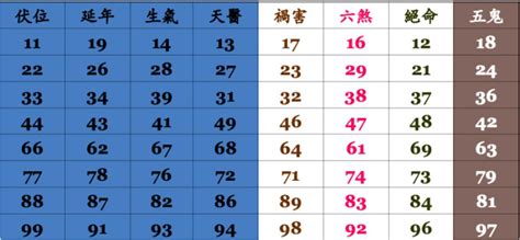 電話號碼吉凶算法|手機號碼測吉凶